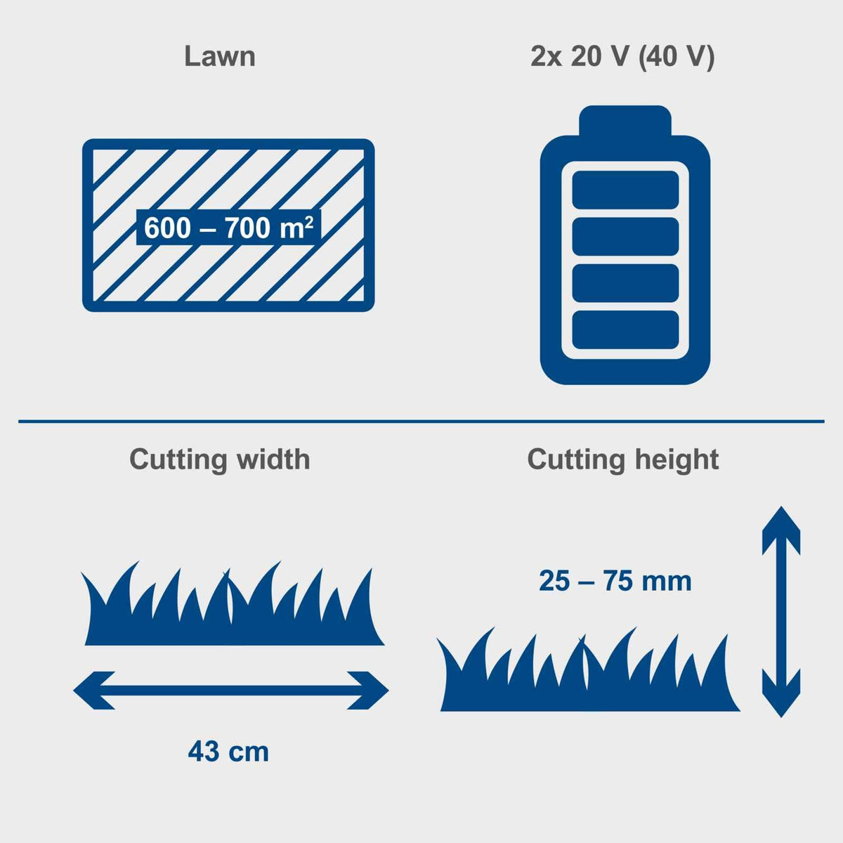 40V Cordless Brushless Lawn Mower with 43cm Cutting Width, 2×4Ah Batteries, Twin Charger, 50L Grass Box