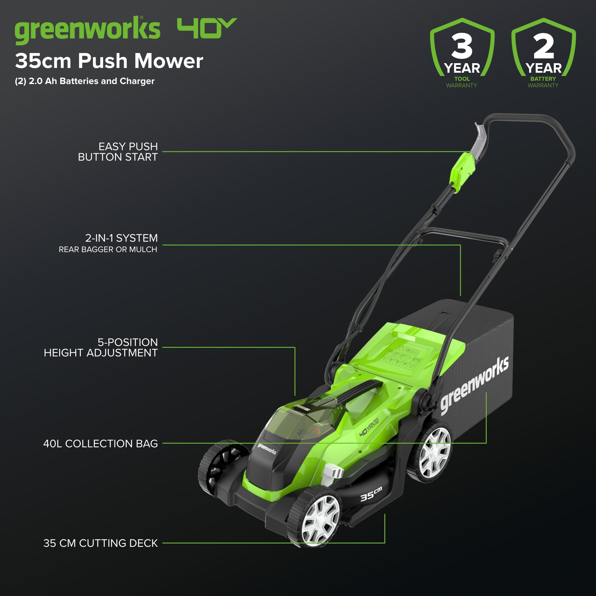 40V Cordless Lawn Mower, 35cm Cutting Width, 2×2Ah Batteries, Charger, 40L Grass Bag, 5 Cutting Heights